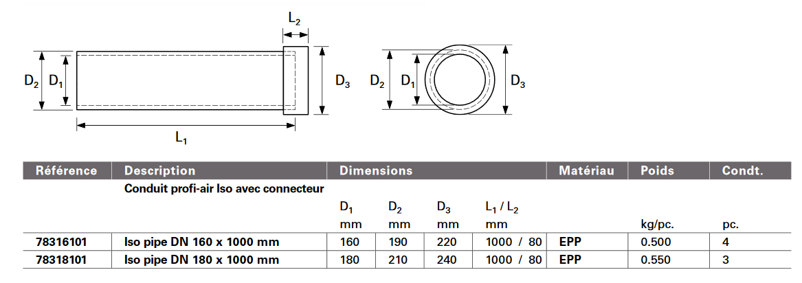 conduit-iso-profiair-dimensions