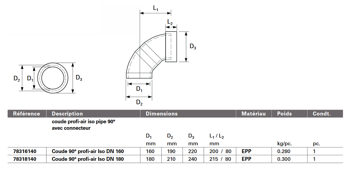 coude-iso-profiair-dimensions