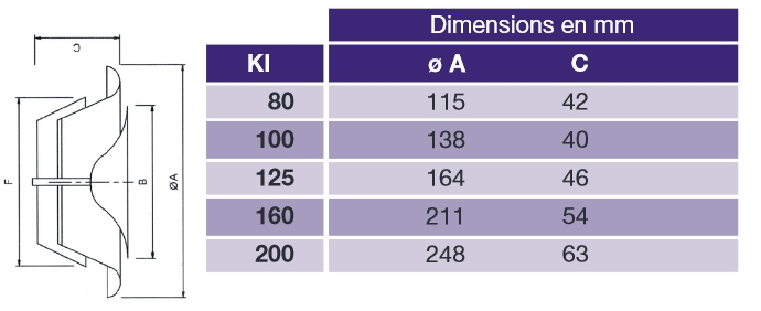 dimensions-bouche1-ki-nather