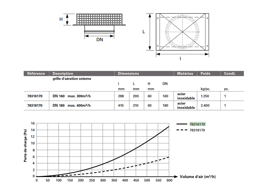 grille-aeration-externe-profiair
