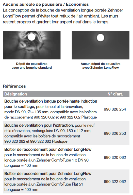 longflow caracteristiques
