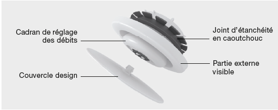 luna comfovalve