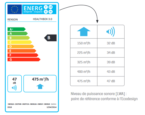 ecolabel healthbox 3 hygro