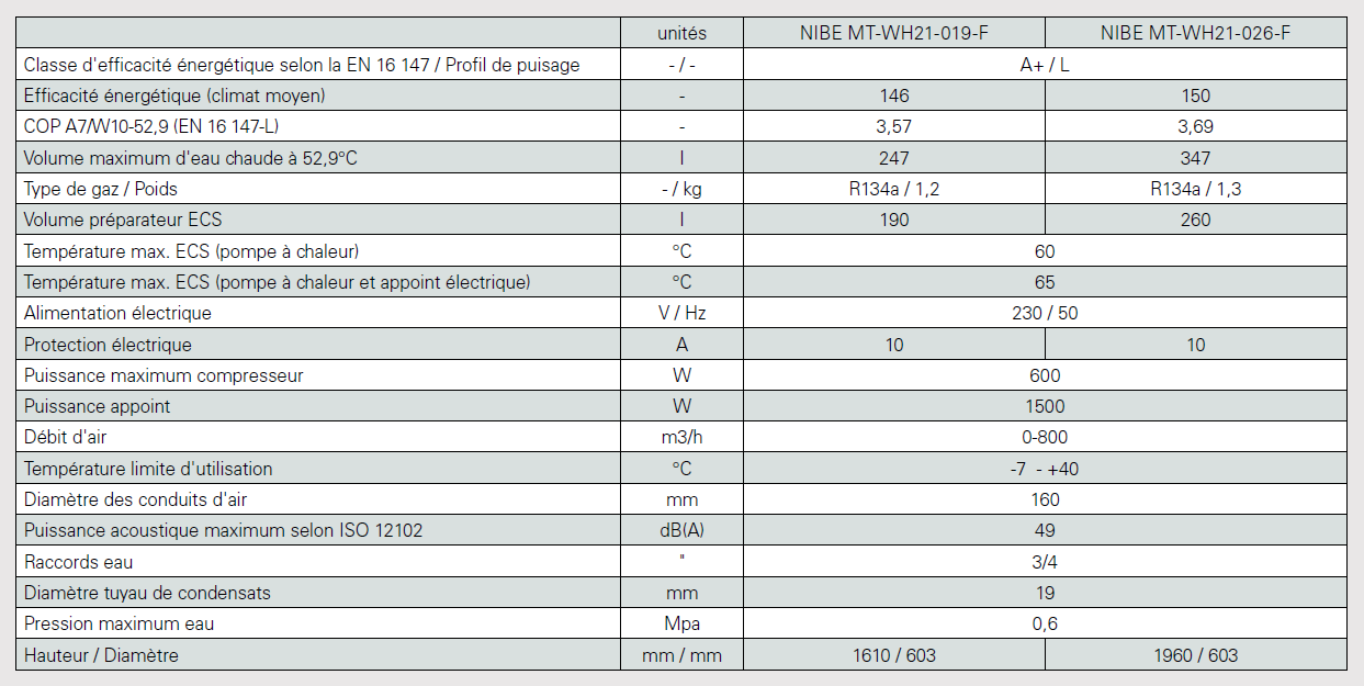Nibe MT-WH21 chauffe-eau caracteristiques