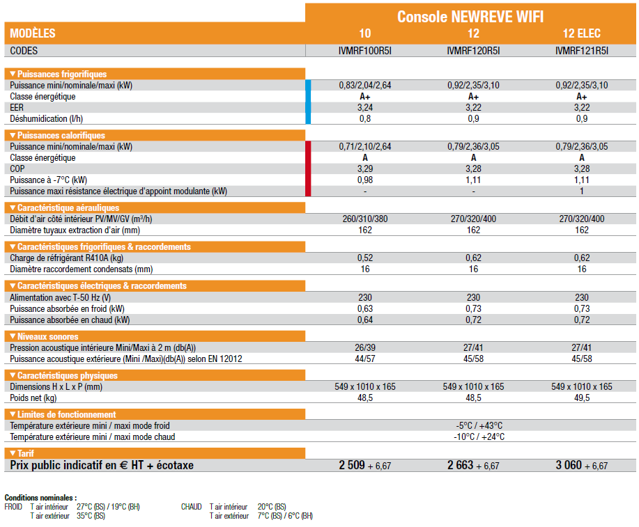 newreve wifi technibel tableau