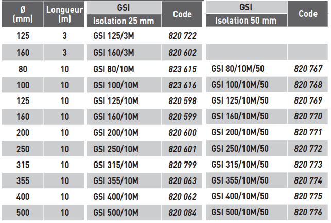 gaine-souple-gsi-tableau-declinaison