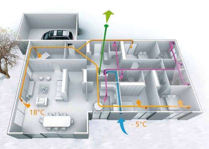 Différence entre VMC simple flux et double flux